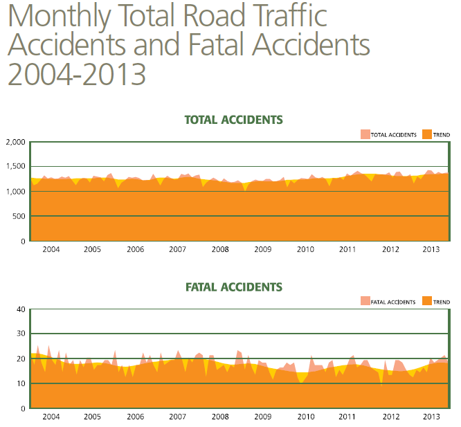 Road Safety Council Useful Information