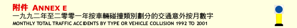 Annex E