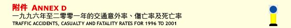 Annex D