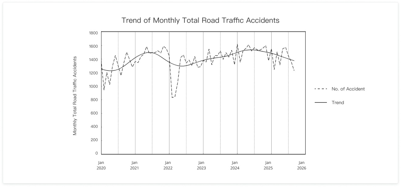 Road Safety Trend Image