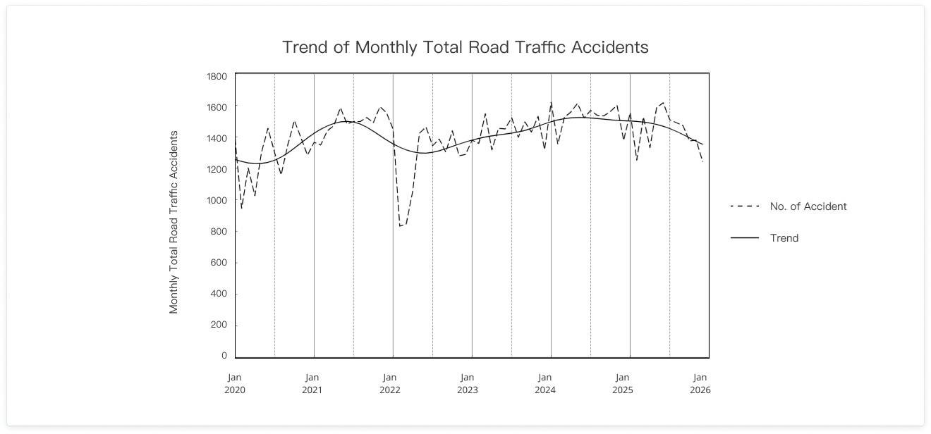 Road Safety Trend Image