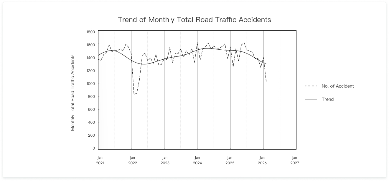 Road Safety Trend Image