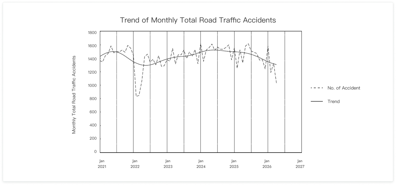 Road Safety Trend Image