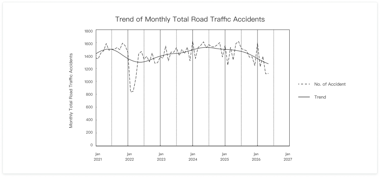 Road Safety Trend Image