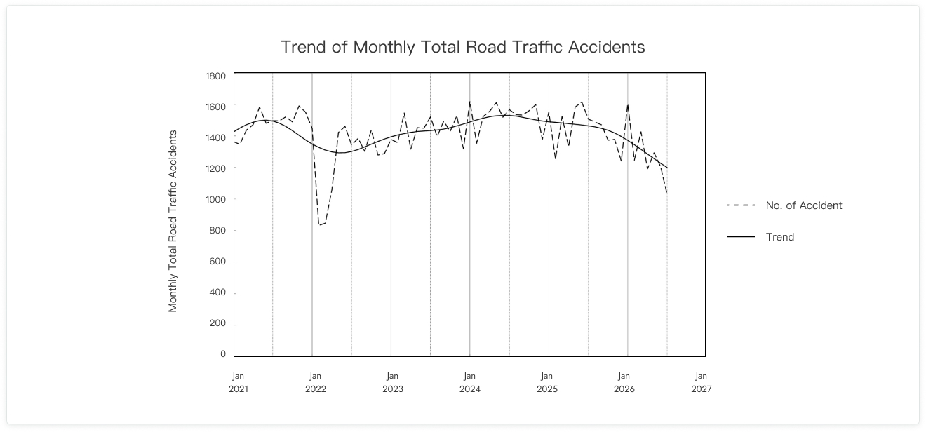 Road Safety Trend Image