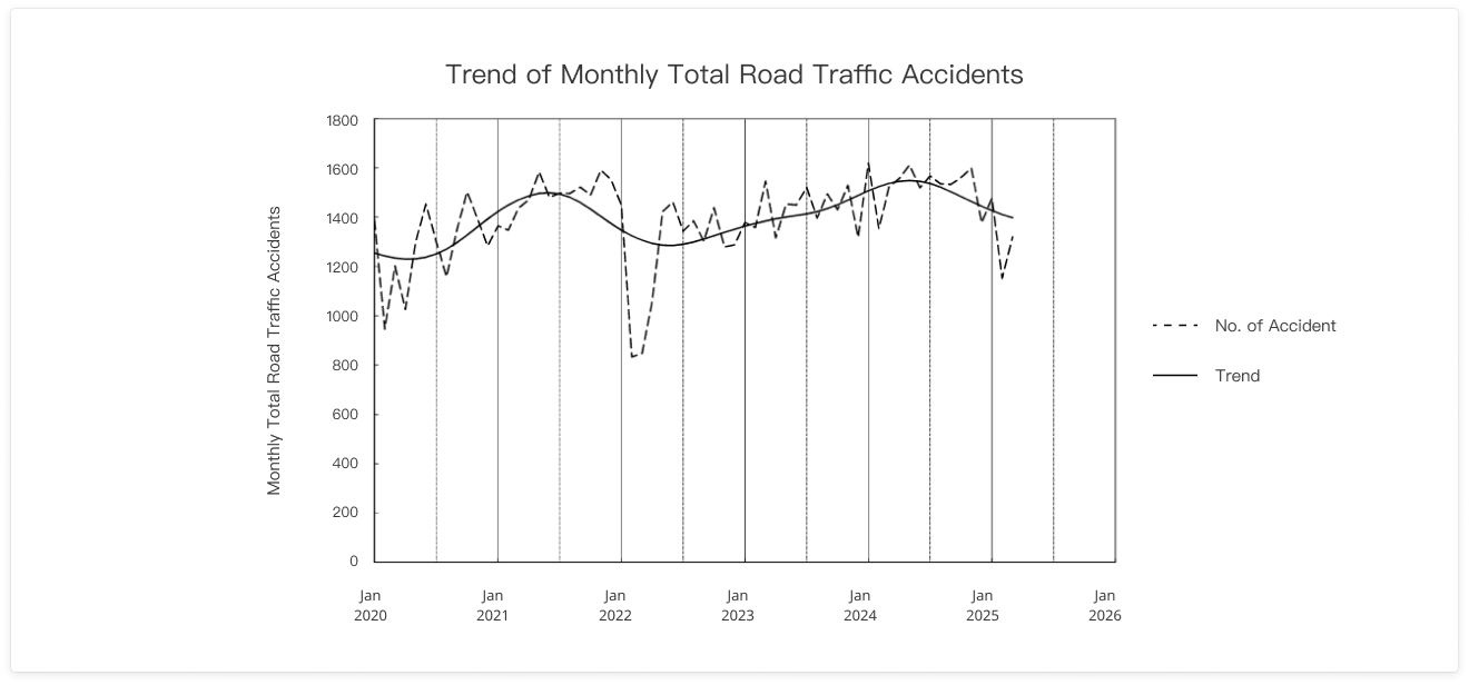 Road Safety Trend Image