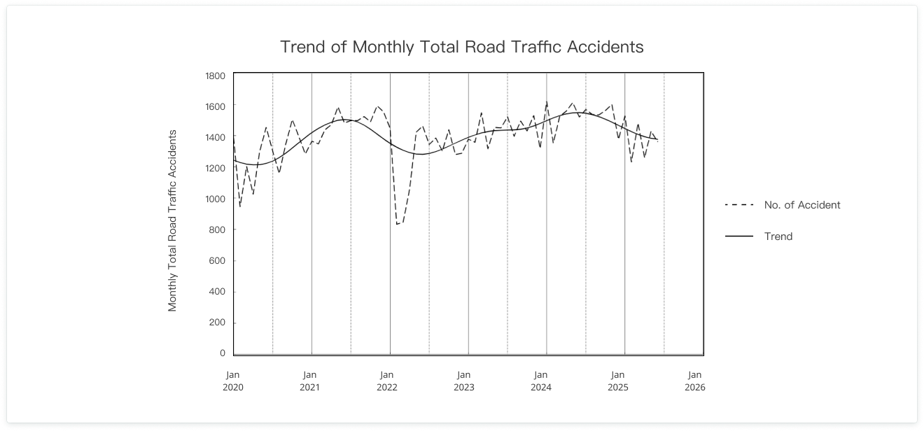 Road Safety Trend Image
